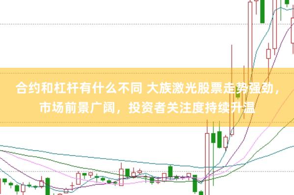 合约和杠杆有什么不同 大族激光股票走势强劲，市场前景广阔，投资者关注度持续升温
