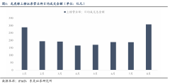 场外配资合同怎么提现 东吴策略：谁在“做多” 谁仍“畏高”？